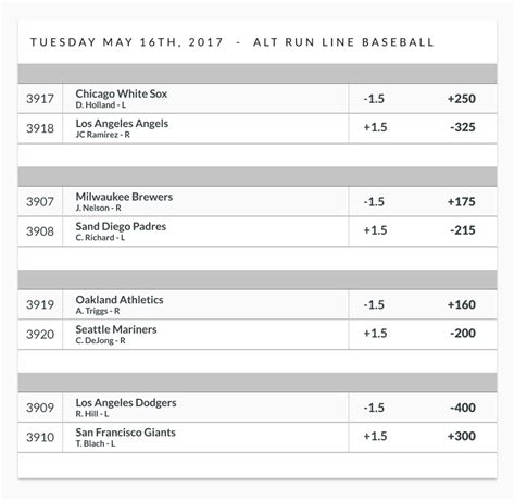 baseball spreads|MLB Odds Today .